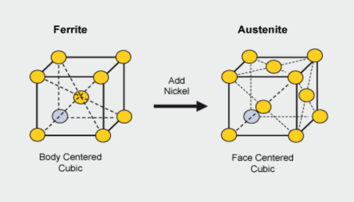 Stainless Steel Magnetic
